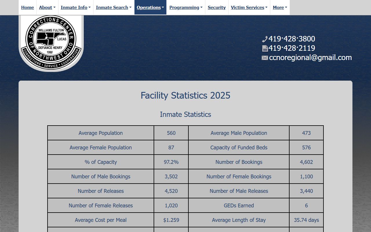 Corrections Center of Northwest Ohio facility statistics for Defiance County inmate custody